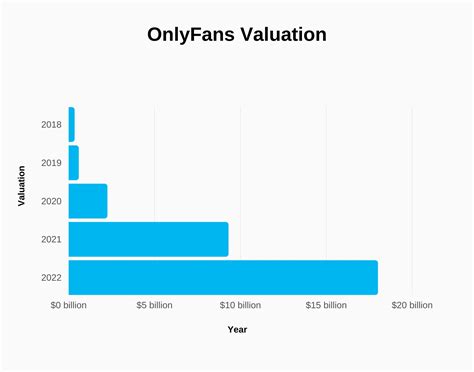 onlyfans 2023|OnlyFans global net revenue 2023